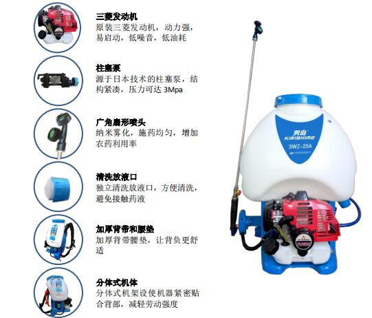 3WZ-25A機動高壓消毒噴霧器