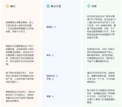 鋼鐵集團(tuán)數(shù)字化透明工廠 石油制品制造行業(yè)的新轉(zhuǎn)型路徑